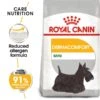 ROYAL CANIN DERMACOMFORT MINI Trockenfutter Für Kleine Hunde Mit Empfindlicher Haut