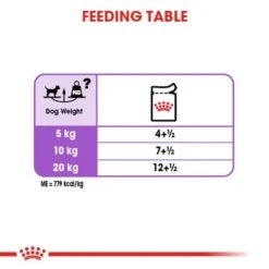 ROYAL CANIN STERILISED Nassfutter Für Kastrierte Hunde 12x85g -Hund Sache Getchaft RoyalCanin Hundefutter Sterilised Nassfutter 55f1ed25b87cda