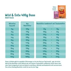 Edgard & Cooper Edgard&Cooper Adult Wild & Ente 11 Edgard & Cooper Edgard&Cooper Adult Wild & Ente -Hund Sache Getchaft edgard cooper hund adult nassfutter ente wild 400g web 2
