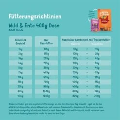 Edgard & Cooper Edgard&Cooper Adult Multipack 6x400g -Hund Sache Getchaft edgard cooper hund adult nassfutter multipack 400g web 2