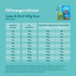 Edgard & Cooper Edgard&Cooper Adult Multipack 6x400g -Hund Sache Getchaft edgard cooper hund adult nassfutter multipack 400g web 3