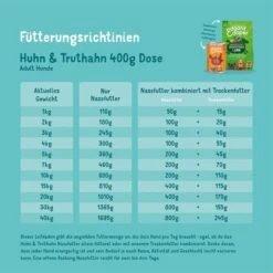 Edgard & Cooper Edgard&Cooper Adult Multipack 6x400g -Hund Sache Getchaft edgard cooper hund adult nassfutter multipack 400g web 4