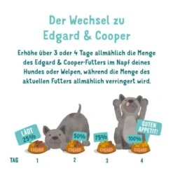 Edgard & Cooper Adult Probierpaket 4x2,5kg -Hund Sache Getchaft edgardcooper HirschEnte 7