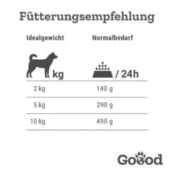 Goood Mini Senior Freilandpute & Nachhaltige Forelle -Hund Sache Getchaft goood mini senior nassfutter 2