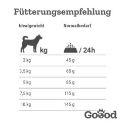 Goood Mini Senior Freilandhuhn & Nachhaltige Forelle -Hund Sache Getchaft goood mini senior trockenfutter 2
