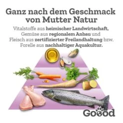 Goood Mini Senior Freilandhuhn & Nachhaltige Forelle -Hund Sache Getchaft goood senior huhn forelle futter 2aHao1QEvIVj38