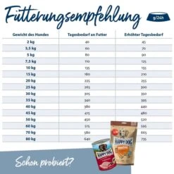 Happy Dog NaturCroq Active -Hund Sache Getchaft happy dog natur croq active 4