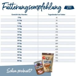Happy Dog NaturCroq Geflügel Pur & Reis 12 Happy Dog NaturCroq Geflügel Pur & Reis -Hund Sache Getchaft happy dog natur croq geflugel reis 4
