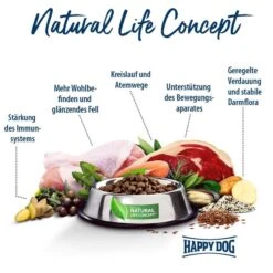 Happy Dog NaturCroq Geflügel Pur & Reis 14 Happy Dog NaturCroq Geflügel Pur & Reis -Hund Sache Getchaft happy dog natur croq geflugel reis 6