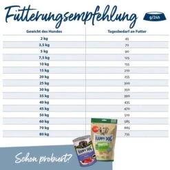 Happy Dog NaturCroq Senior -Hund Sache Getchaft happy dog natur croq senior 4