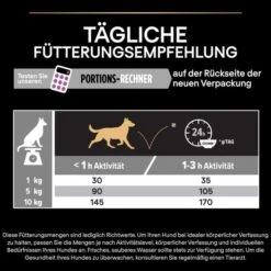 PRO PLAN Small & Mini Adult 9+ Huhn -Hund Sache Getchaft pro plan small und mini adult 9plus huhn 7