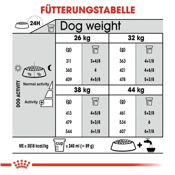 ROYAL CANIN JOINT CARE MAXI Trockenfutter Für Große Hunde Mit Empfindlichen Gelenken 7 ROYAL CANIN JOINT CARE MAXI Trockenfutter Für Große Hunde Mit Empfindlichen Gelenken – Bild 5