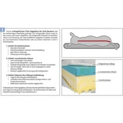 Trixie Vital Liegematte Bendson, Orthopädisch -Hund Sache Getchaft schichtsystem vital liegeplatze bendson
